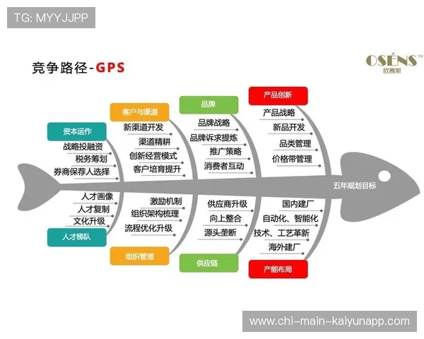 新闻中心专题呈现企业年度发展战略推动核心竞争力提升，企业发展最新战略目标